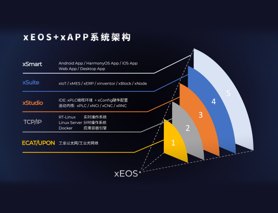 xEOSʢ��ƽ̨